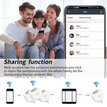 2021New Bežični Wi-Fi Smart Plug Adapter EU Daljinsko Glasovno Upravljanje Utičnica Funkcija Timer Utičnica Za Alexa, Google Home